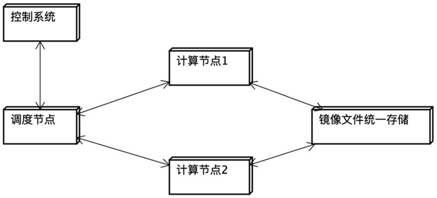 Scheduling and physical machine capacity expansion method and system for quick start of virtual machine in target range