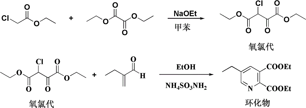 The preparation method of 5-ethylpyridine-2,3-dicarboxylate diethyl ester