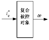 Construction method for active-disturbance-rejection controller of hybrid electric vehicle BSG system