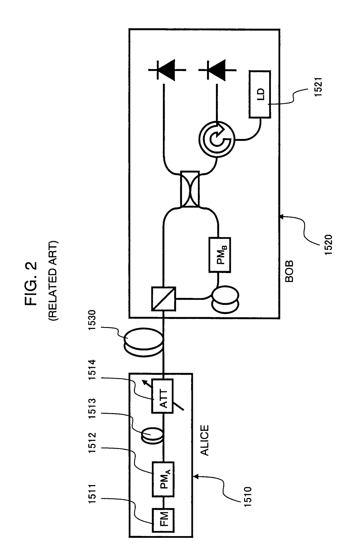 Optical communication device and quantum key distribution system using the same