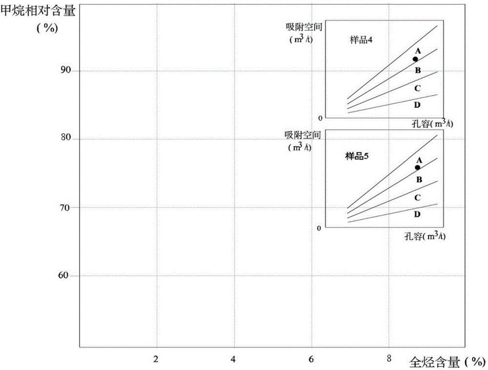 Representation method for gas holding capability of shale in shale gas preservation condition evaluation