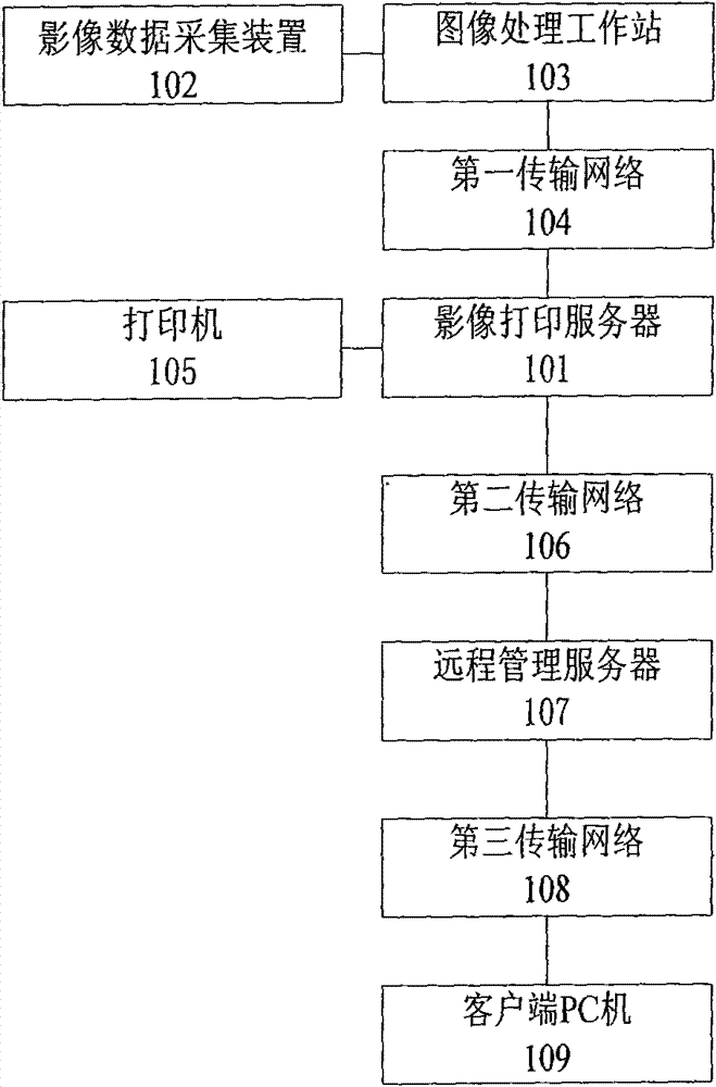 Medical image paper medium printing and managing system and implementing method