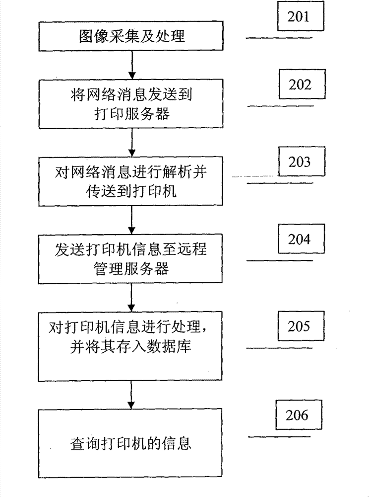 Medical image paper medium printing and managing system and implementing method