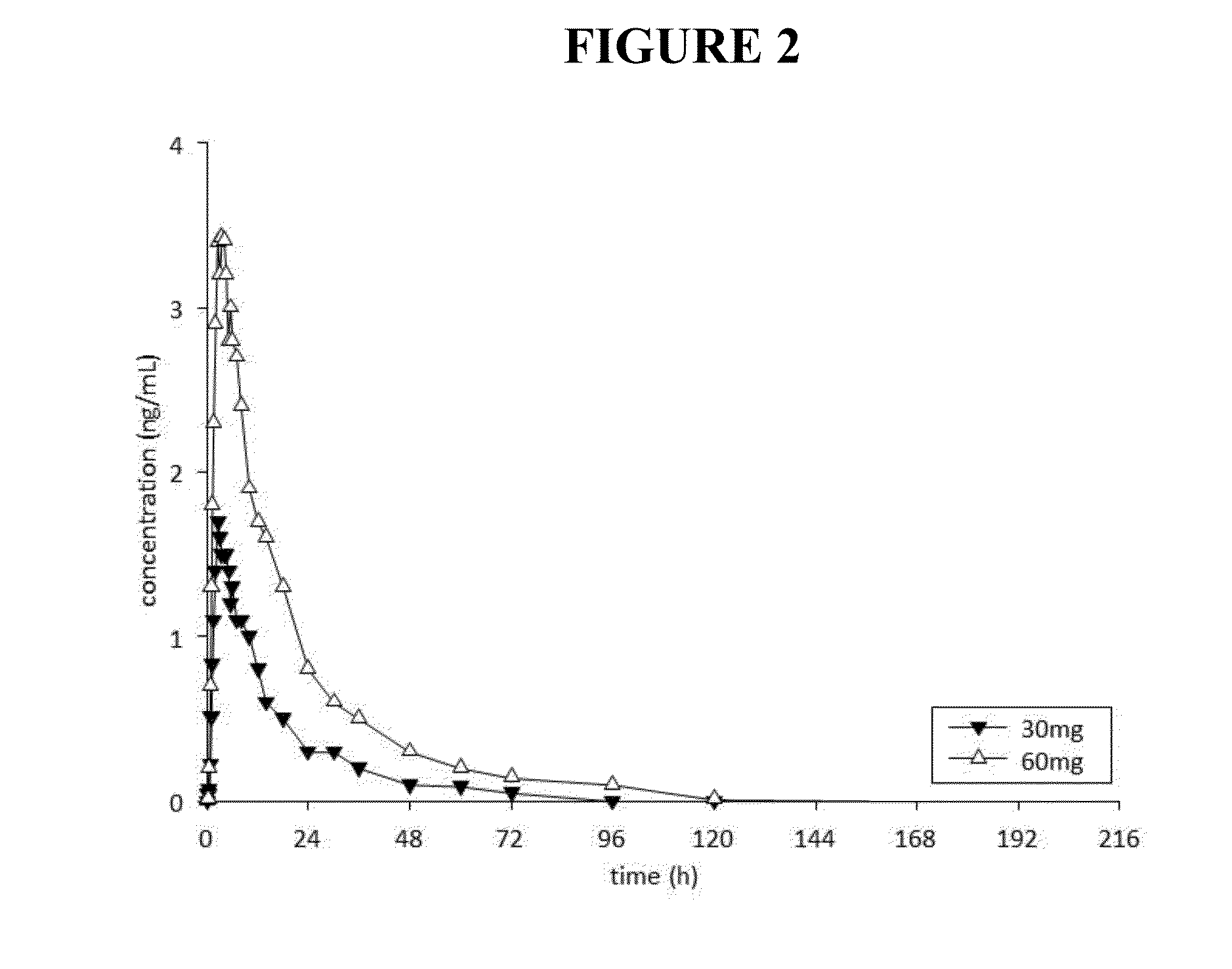 Methods for acute and long-term treatment of drug addiction