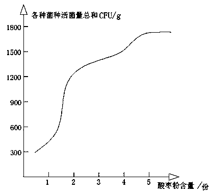 Multi-component compound probiotics with function of treating chronic gastritis