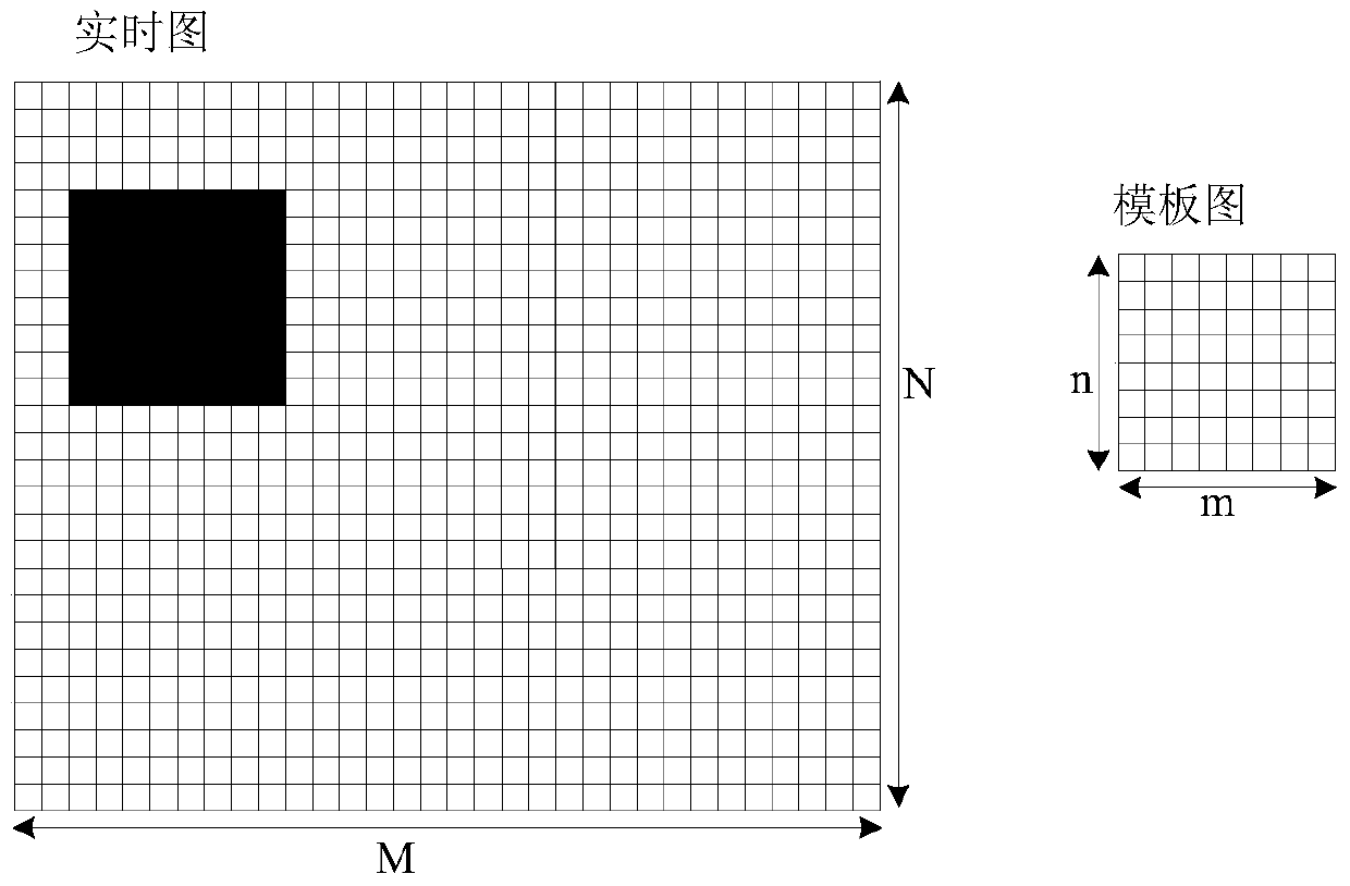 A hardware acceleration method for similarity measure based on fast normalized cross-correlation method