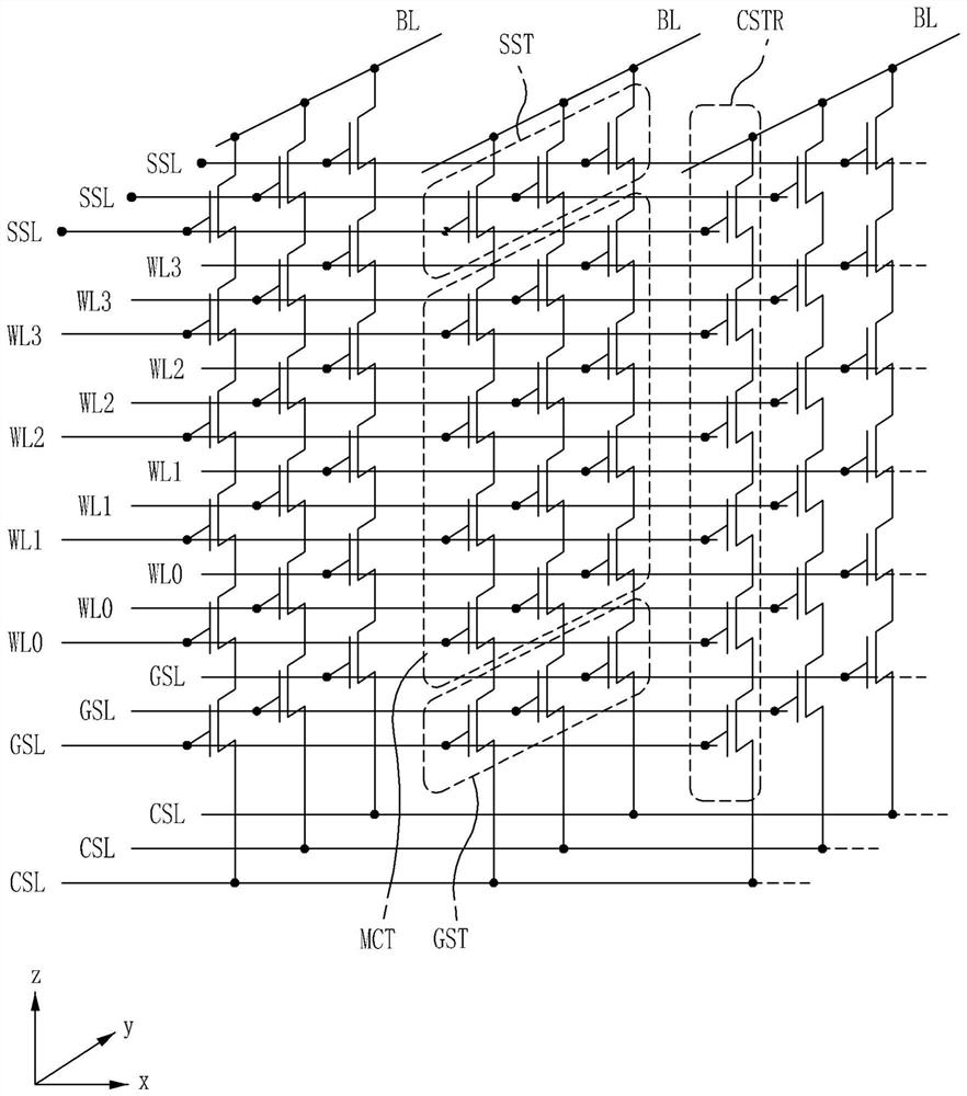 Ferroelectric material-based three-dimensional flash memory, and manufacture therefor