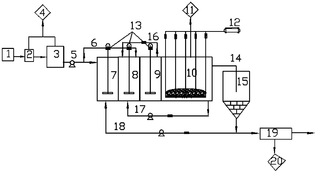 A kind of urban sewage a  <sup>2</sup> /o-biological synchronous nitrogen and phosphorus removal device and method