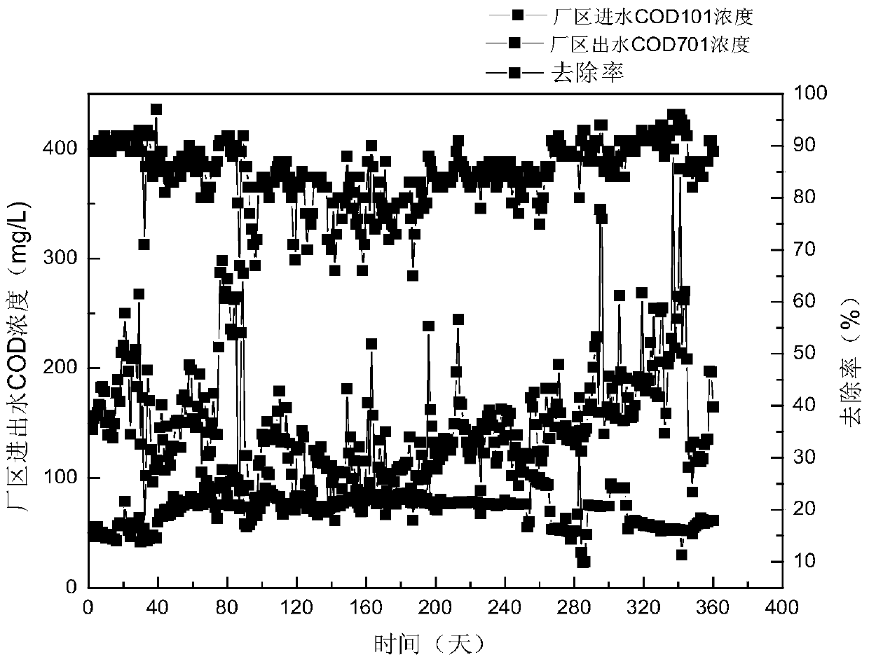 A kind of urban sewage a  <sup>2</sup> /o-biological synchronous nitrogen and phosphorus removal device and method