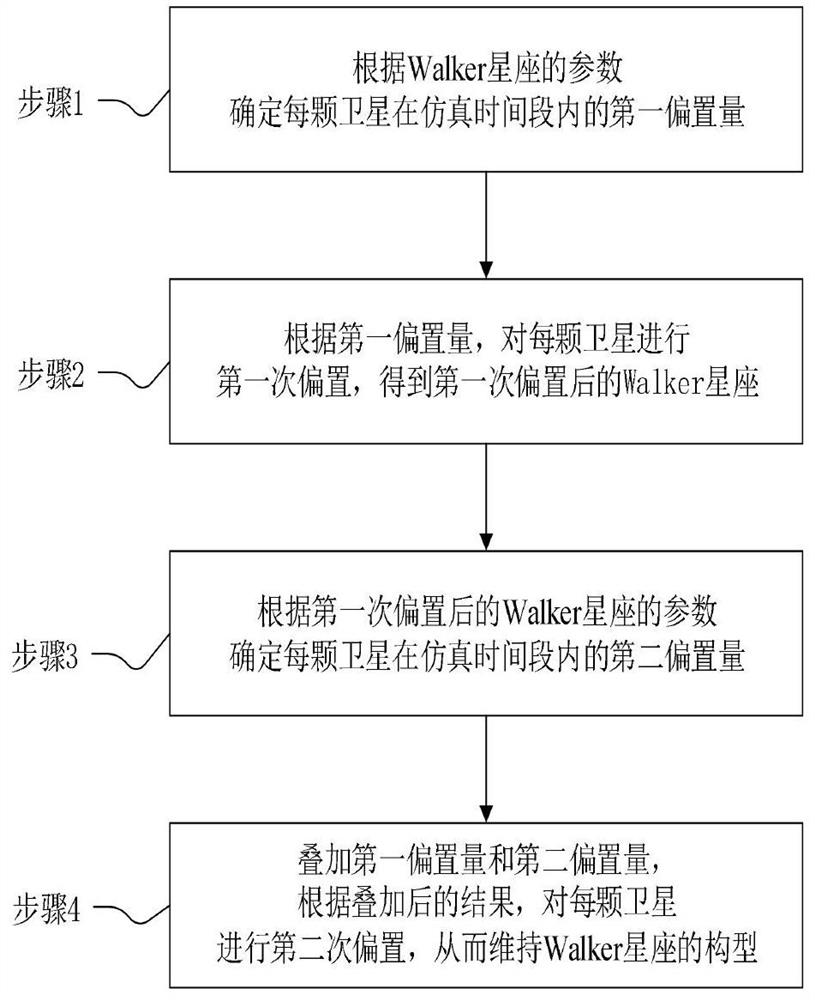 Walker constellation configuration maintaining method and terminal equipment