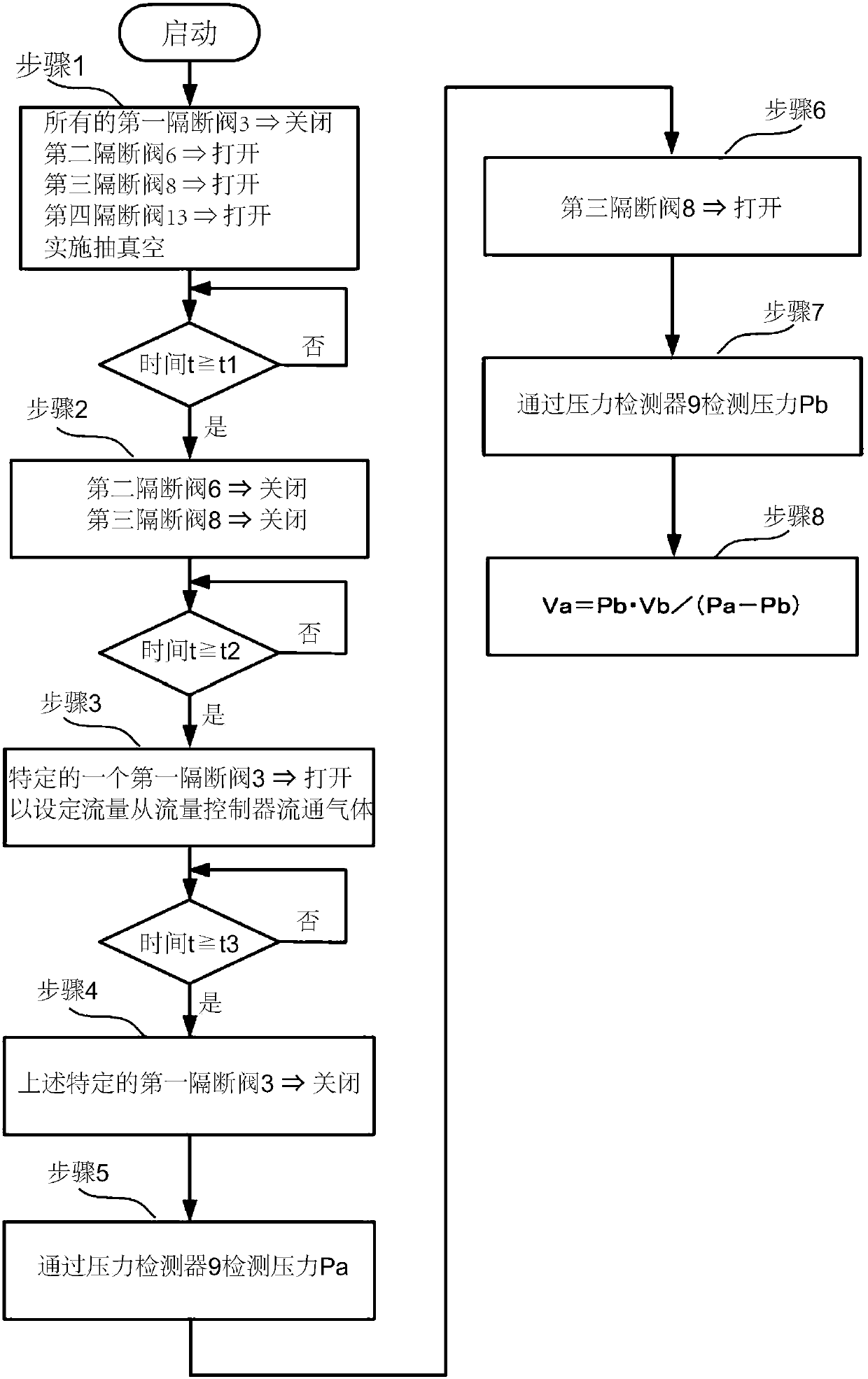 Gas supply device capable of measuring flow rate, flowmeter, and flow rate measuring method