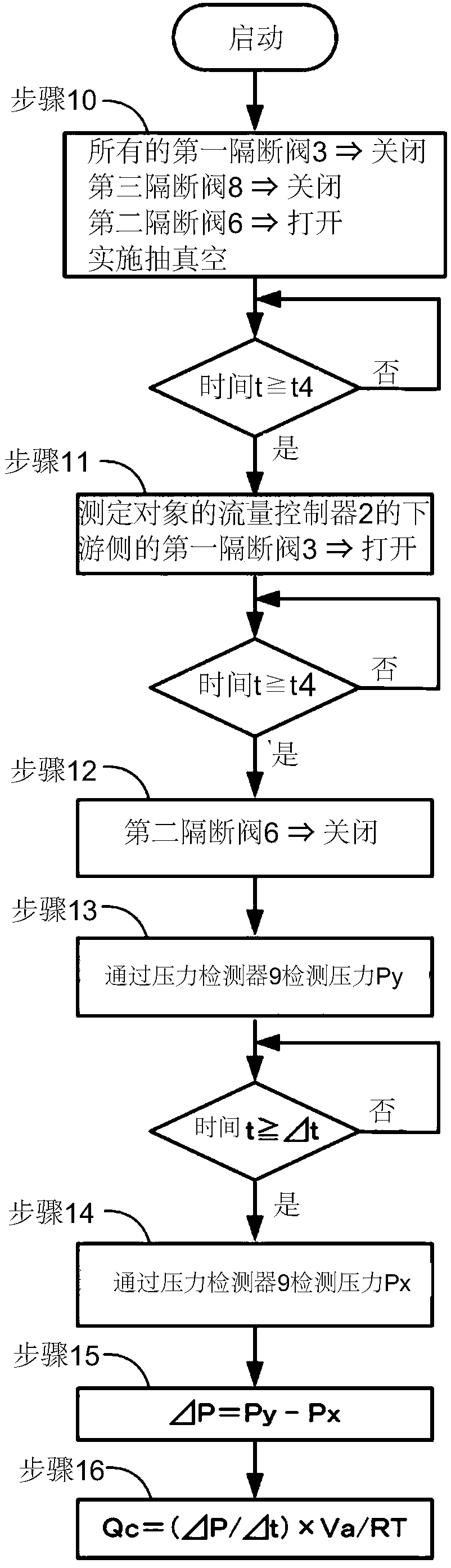 Gas supply device capable of measuring flow rate, flowmeter, and flow rate measuring method