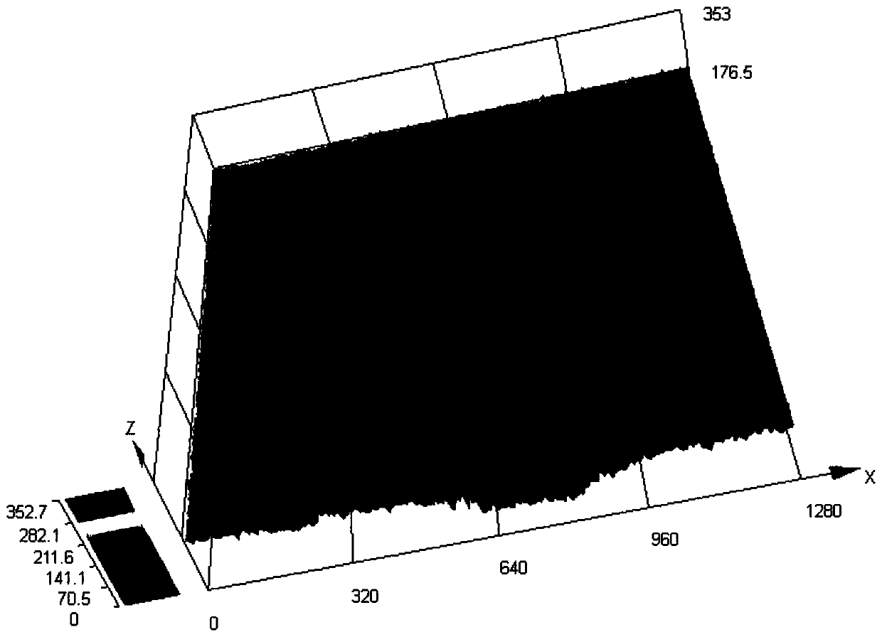 A method for ultrafast laser polishing of ceramic matrix composites