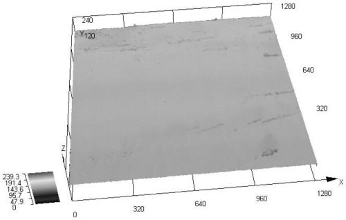 A method for ultrafast laser polishing of ceramic matrix composites