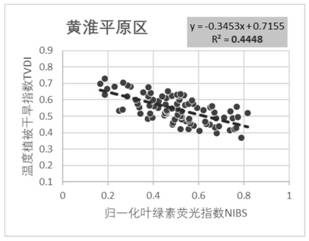 Winter wheat drought monitoring method based on TROPOMI chlorophyll fluorescence remote sensing