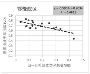 Winter wheat drought monitoring method based on TROPOMI chlorophyll fluorescence remote sensing