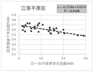 Winter wheat drought monitoring method based on TROPOMI chlorophyll fluorescence remote sensing