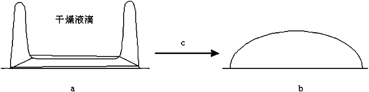 Punctate pattern ink-jet printing system and method