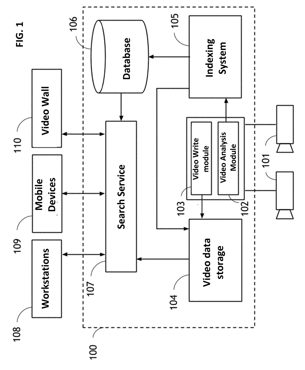 Method for indexing of videodata for faceted classification