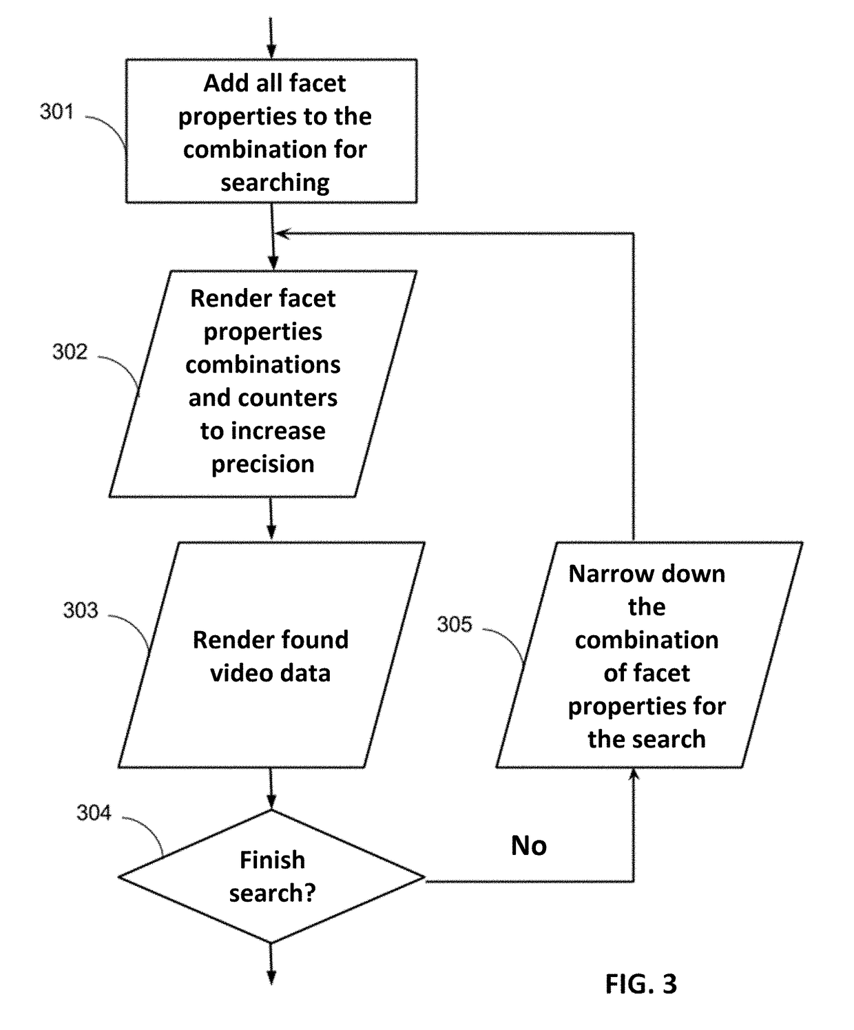 Method for indexing of videodata for faceted classification