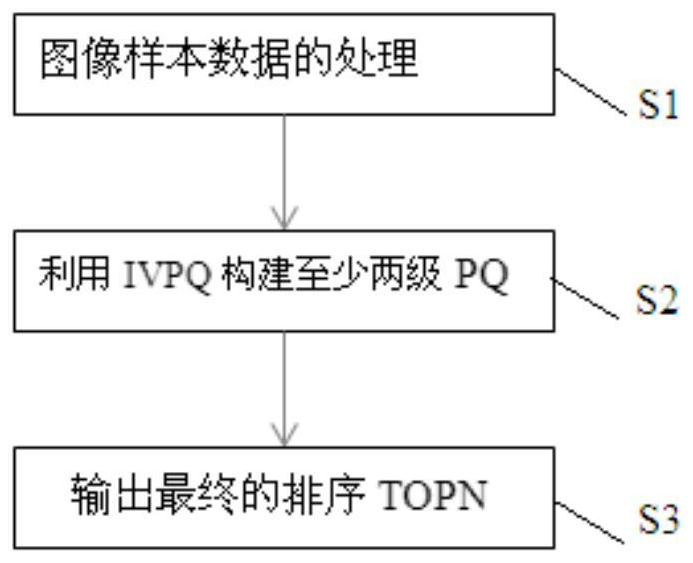 Method for quickly searching ten billion-level images