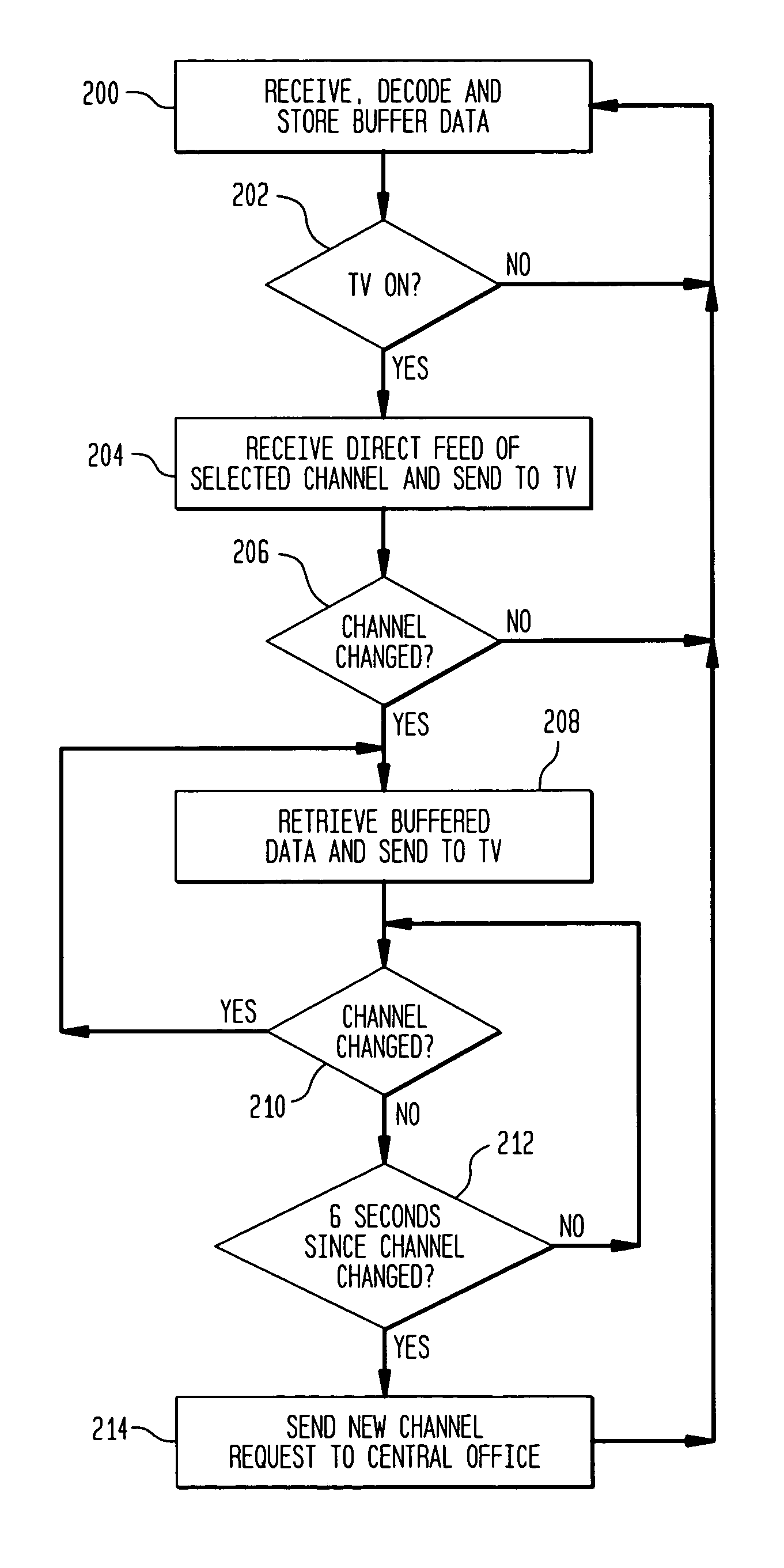 Transmission method and apparatus for optical fiber television network