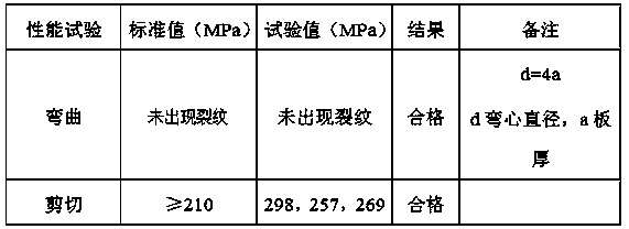 Automatic splicing method of ferritic stainless steel for explosive welding