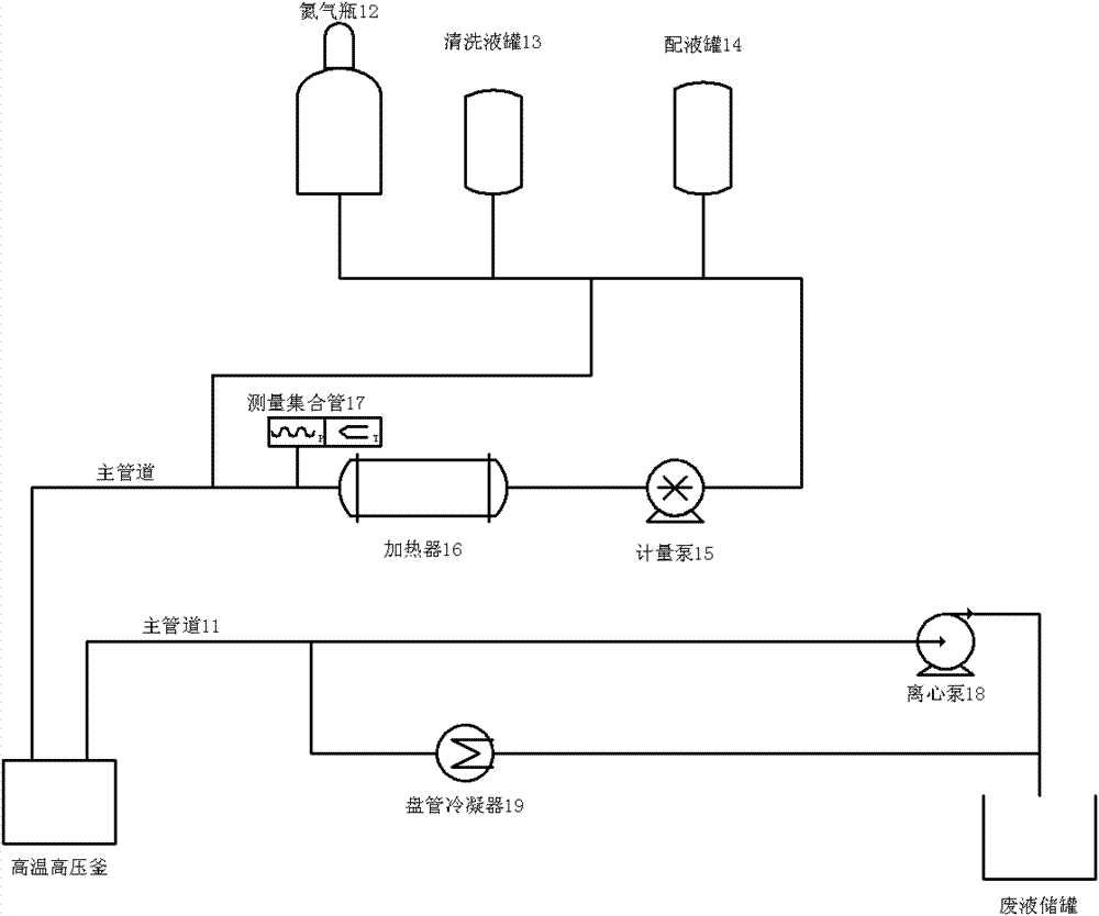 Machine for testing tensile stress under high temperature & high pressure environments