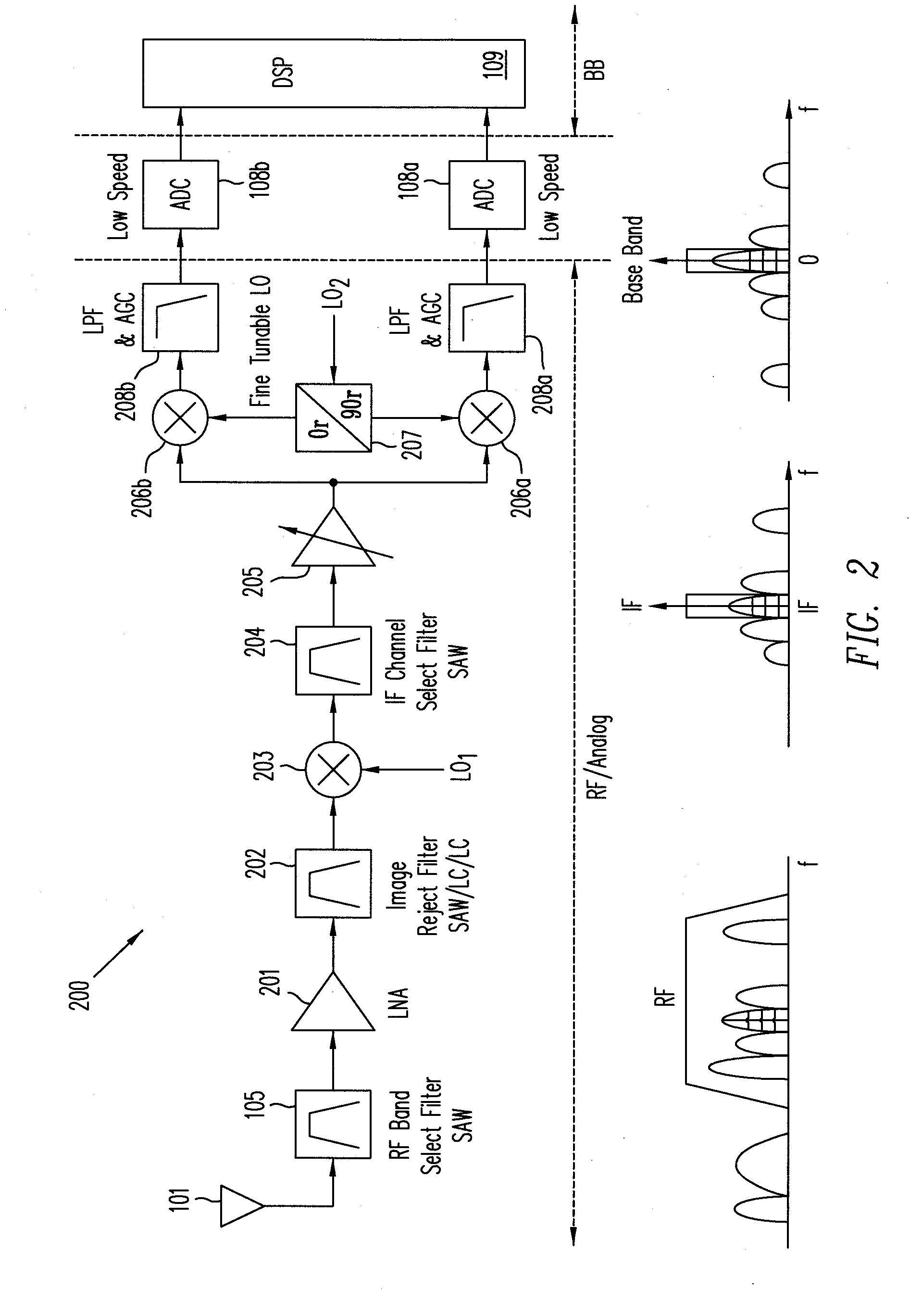 Programmable wide band digital receiver/transmitter