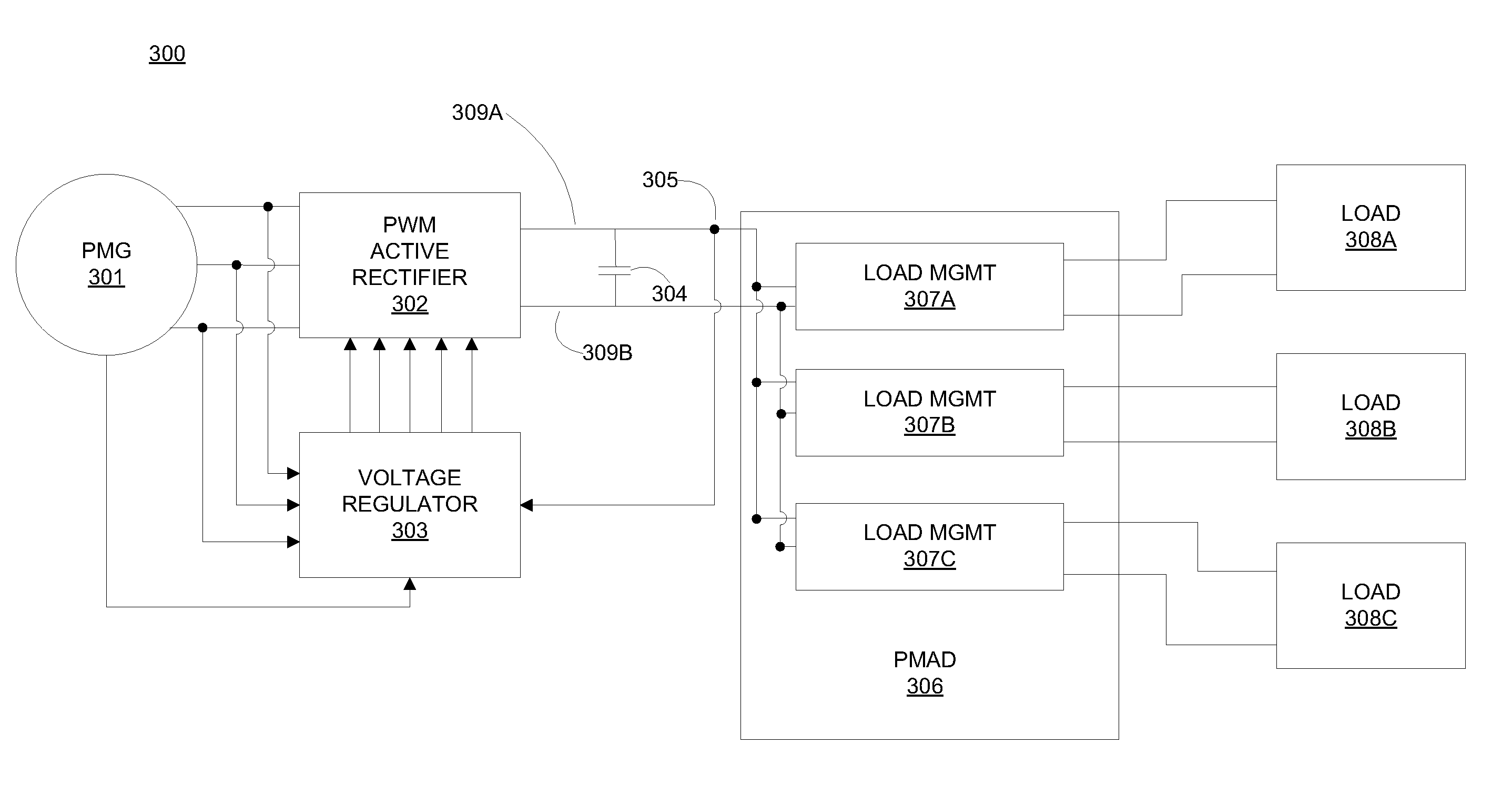 Power management and distribution center for constant power loads