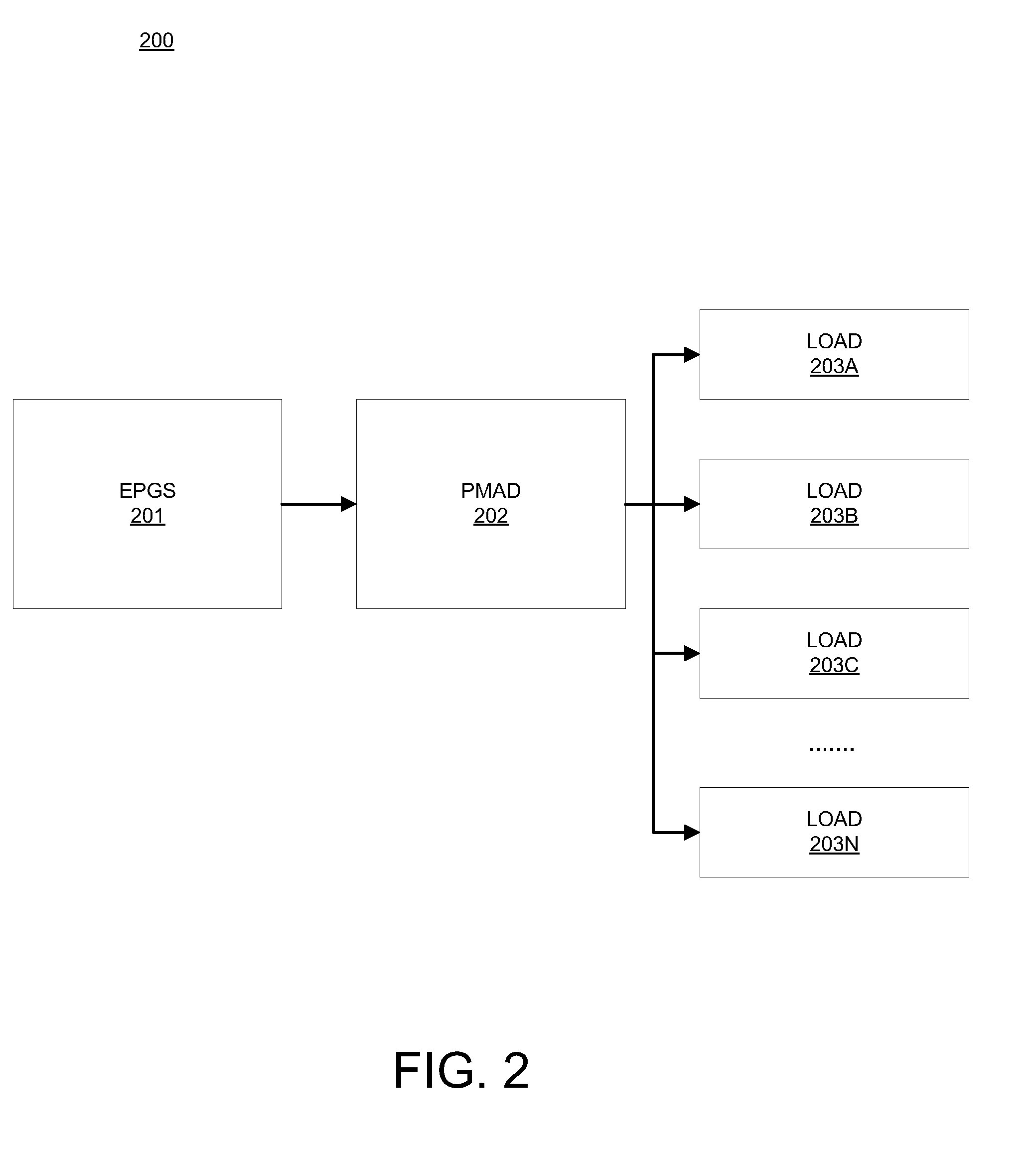 Power management and distribution center for constant power loads