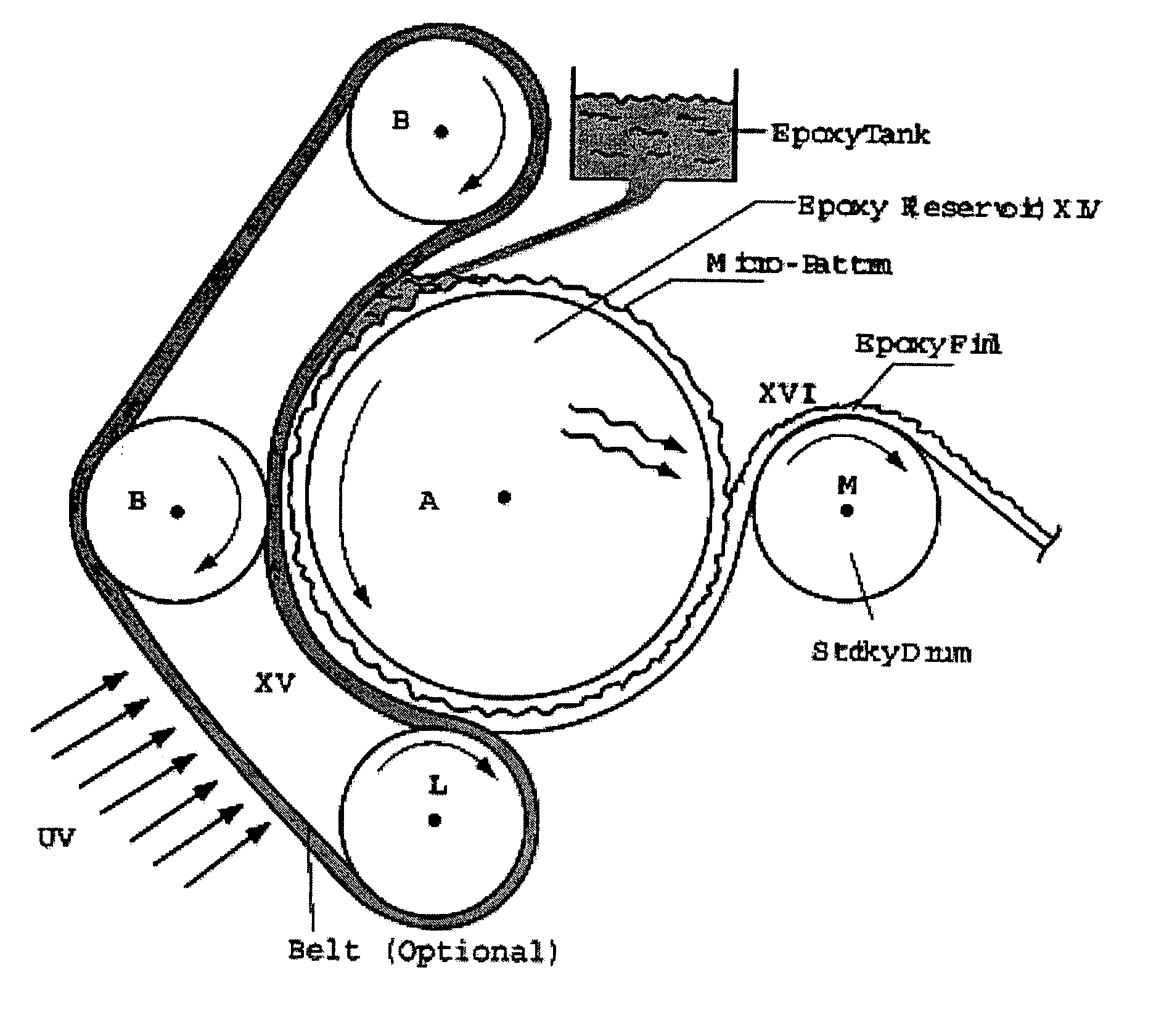 Roll-to-roll method and system for micro-replication of a pattern of large relief three-dimensional microstructures