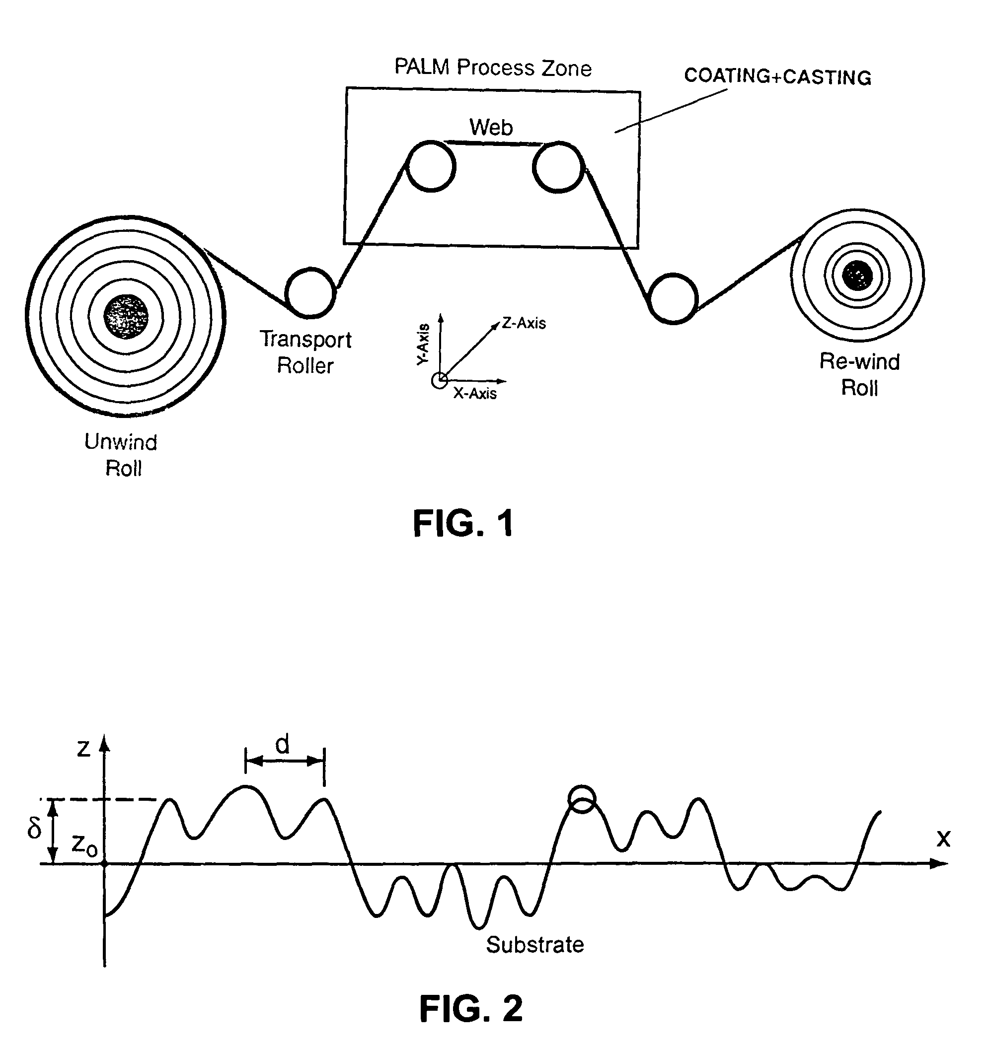 Roll-to-roll method and system for micro-replication of a pattern of large relief three-dimensional microstructures