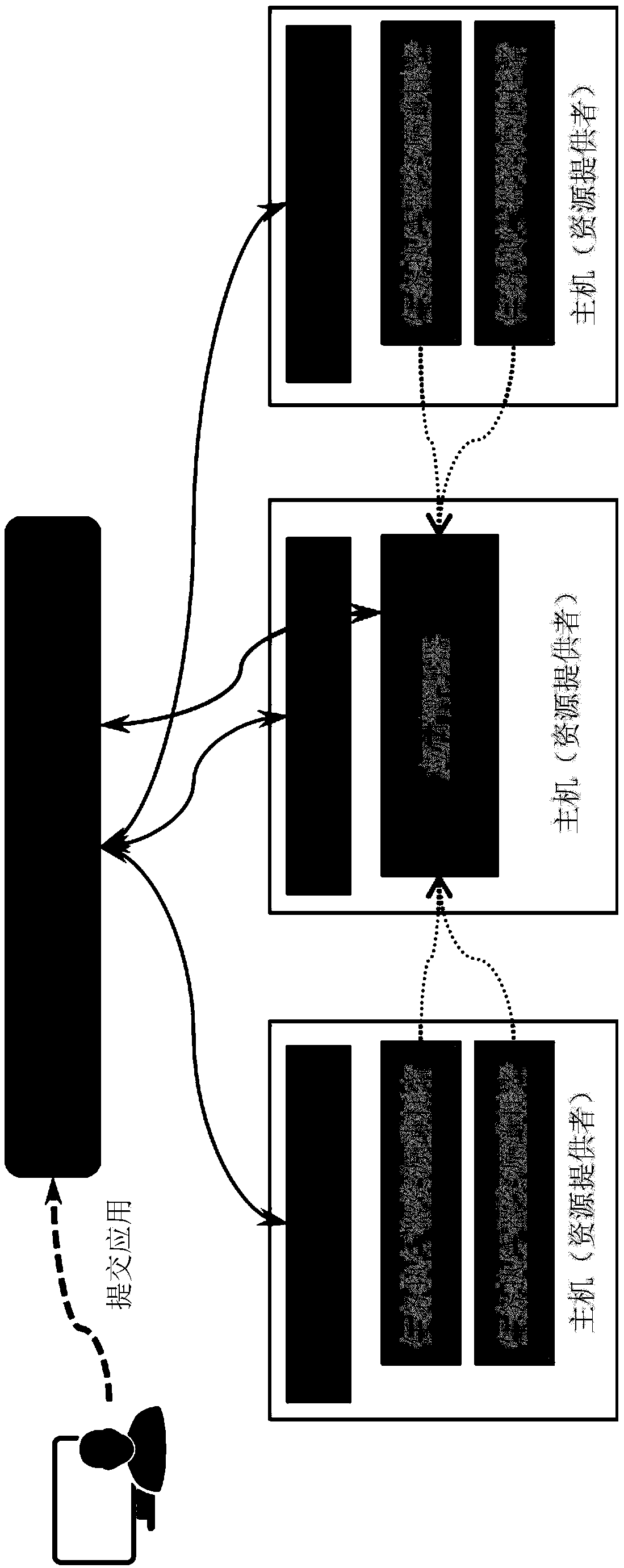 Adaptive resource management in distributed computing systems