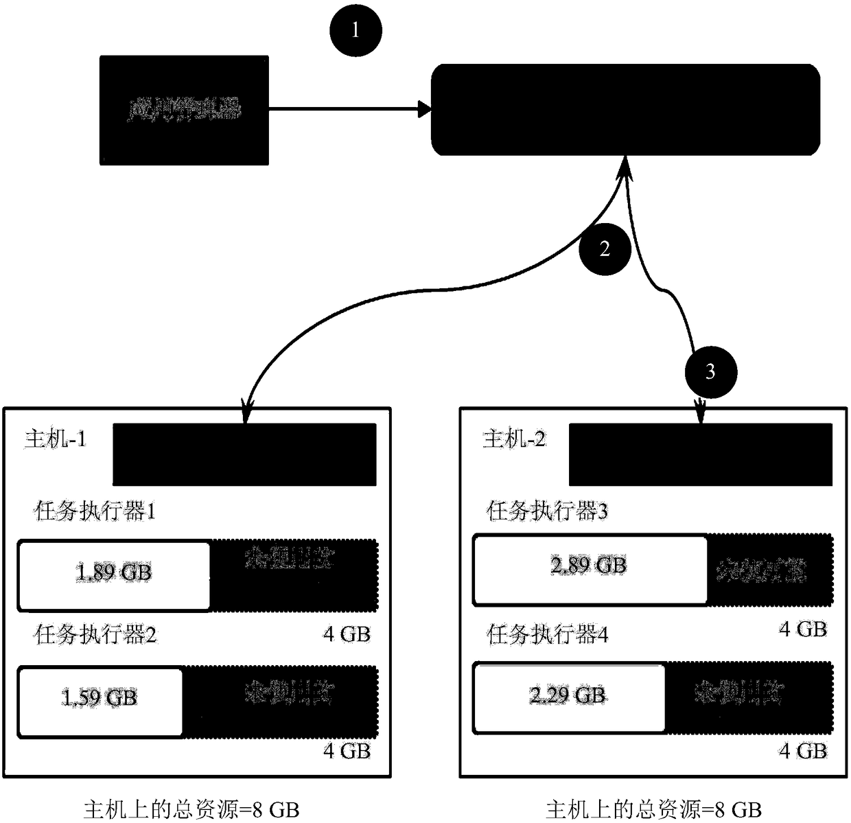 Adaptive resource management in distributed computing systems