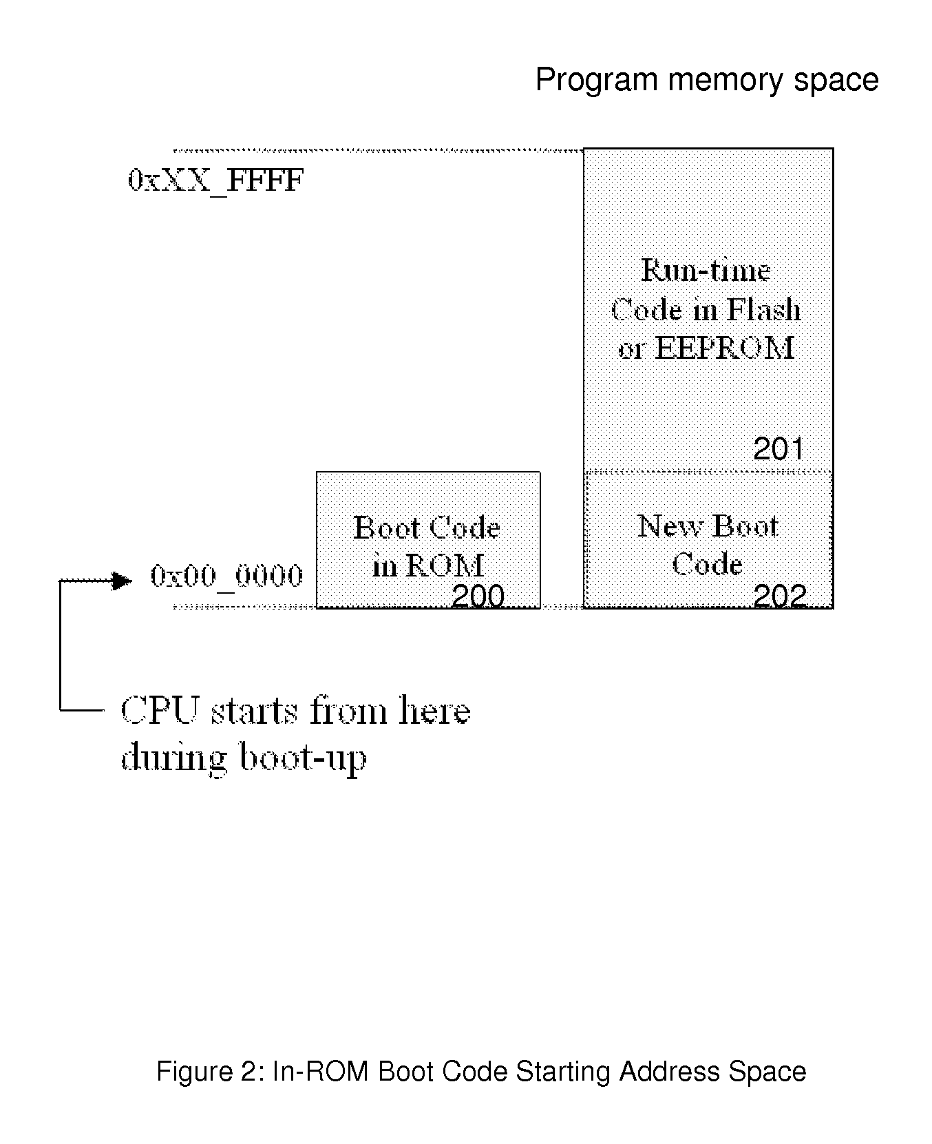 Method and systems for advanced reprogrammable boot codes and in-application programming of embedded microprocessor systems