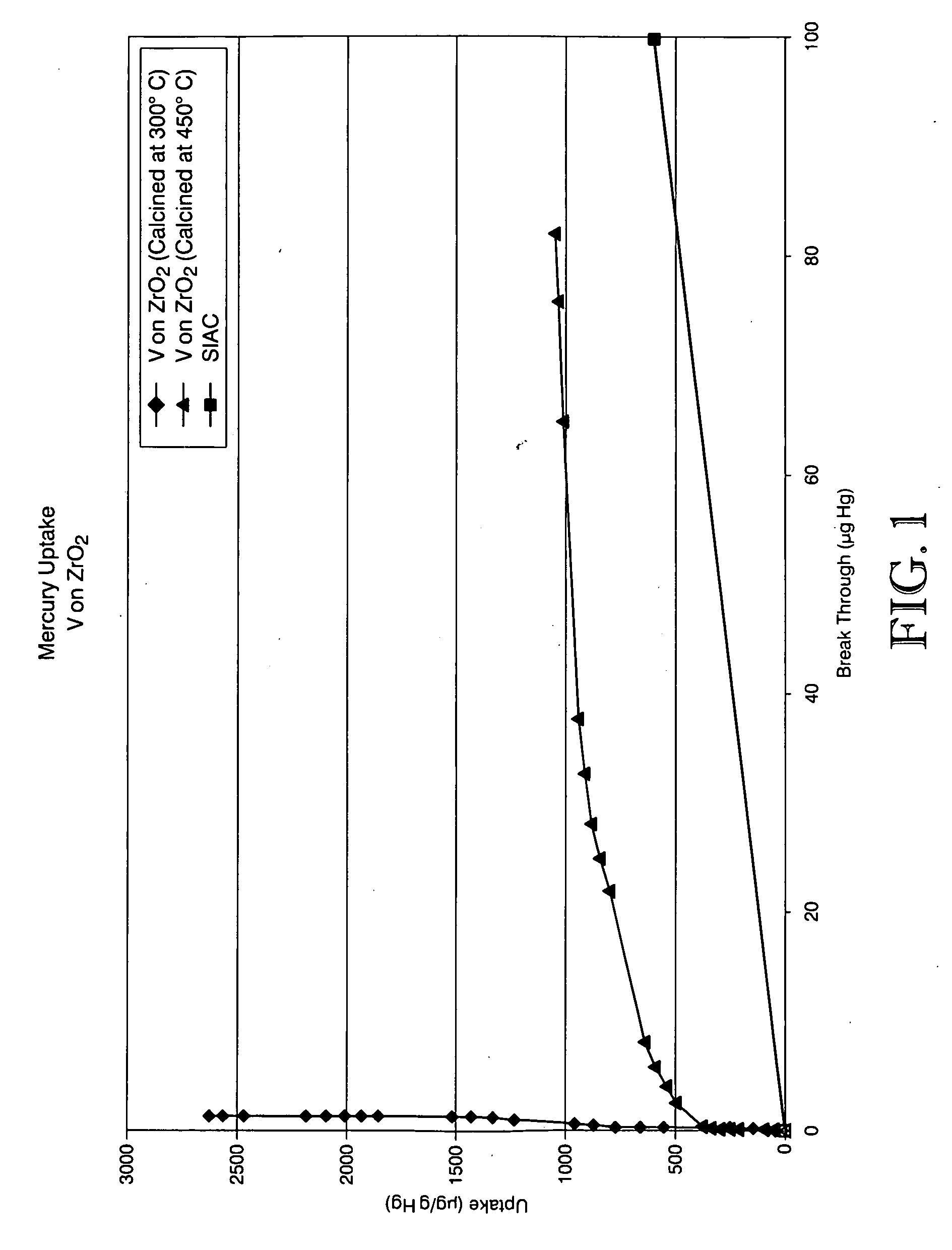 Mercury removal sorbent