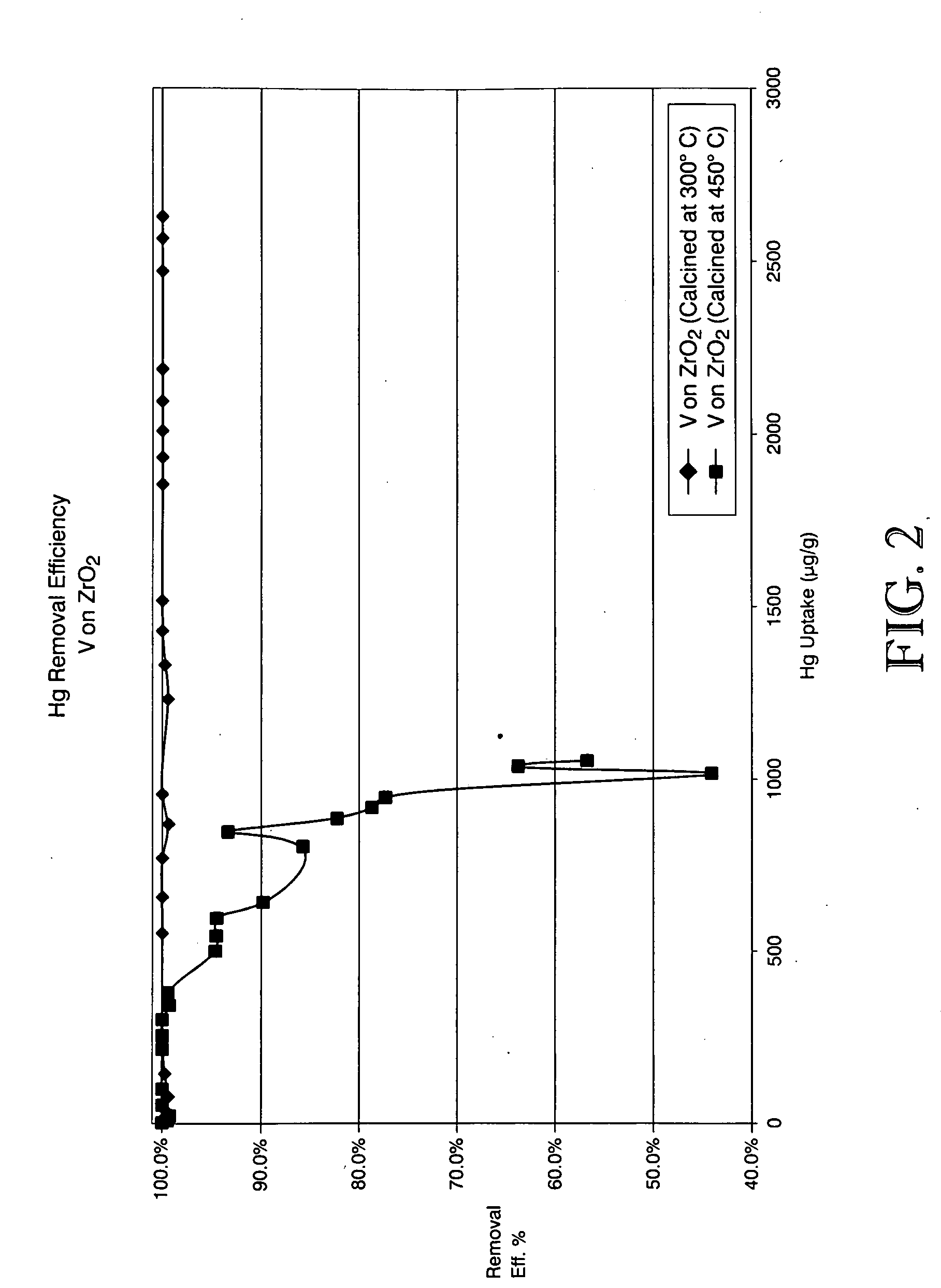 Mercury removal sorbent