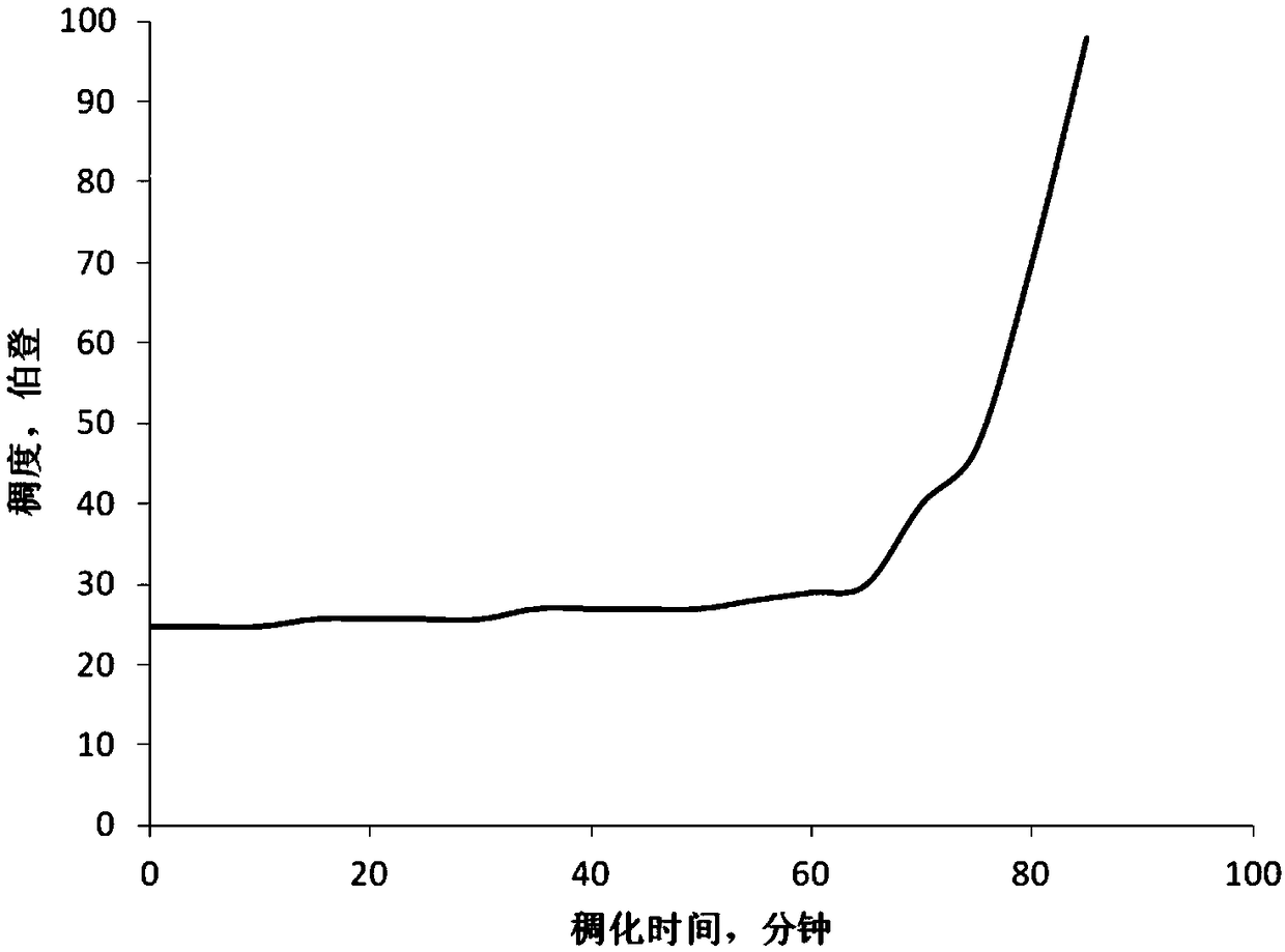 A broad-spectrum chlorine-free coagulation accelerator accelerator for oil field cementing