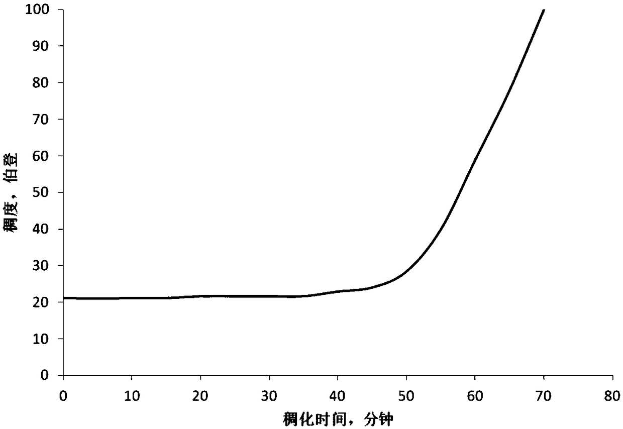 A broad-spectrum chlorine-free coagulation accelerator accelerator for oil field cementing