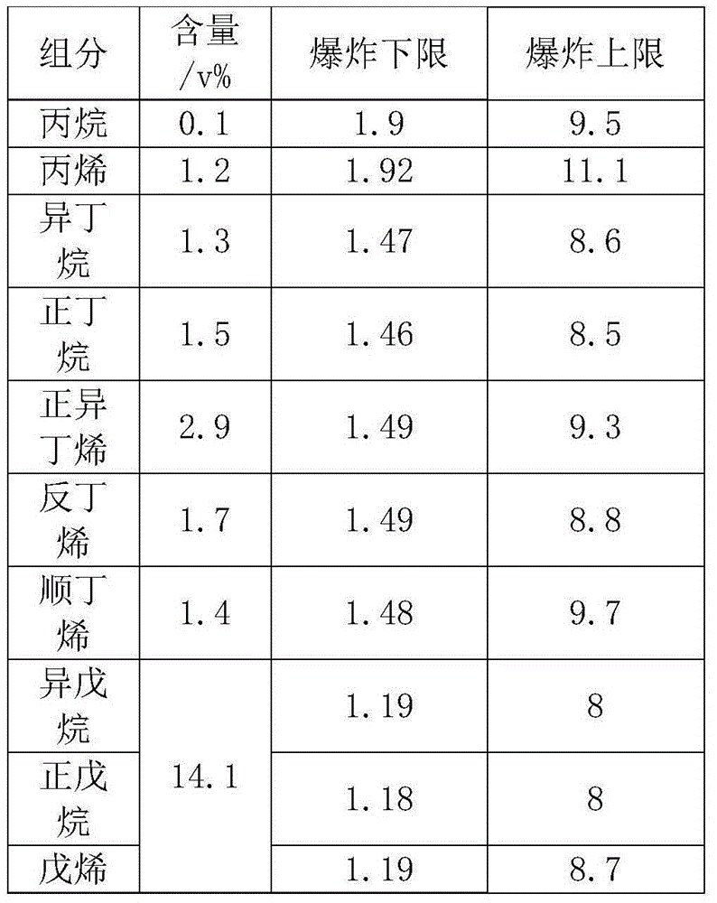 Device and method for mixing oxygen and sweetened tail gas