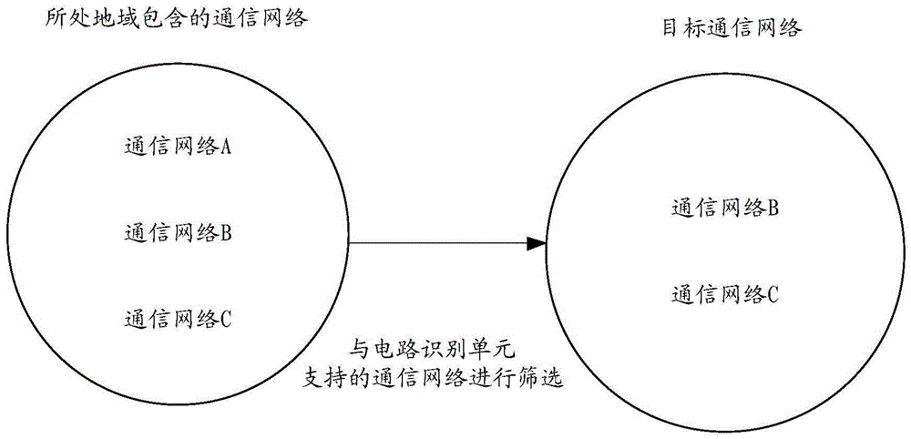 Information processing method and electronic equipment