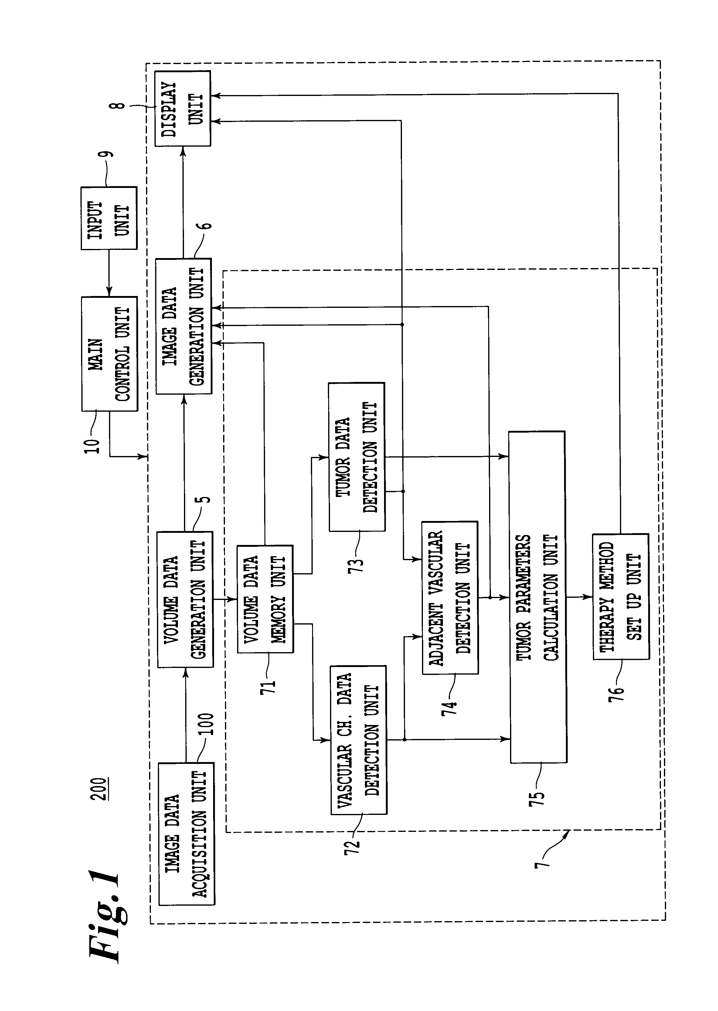 Medical image diagnosis apparatus and image data processing apparatus