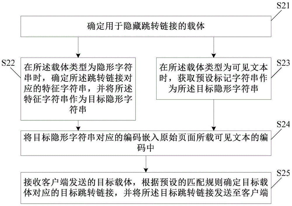 Page skipping method based on text hiding and related device