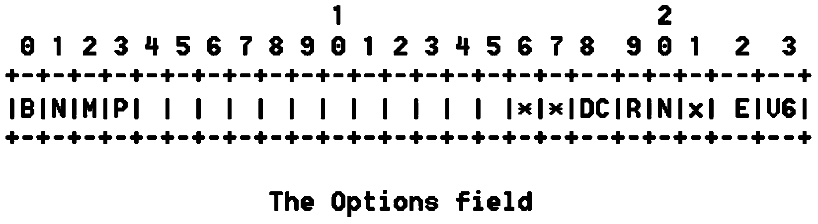 Method and device for setting up neighborhood on basis of OSPF protocol