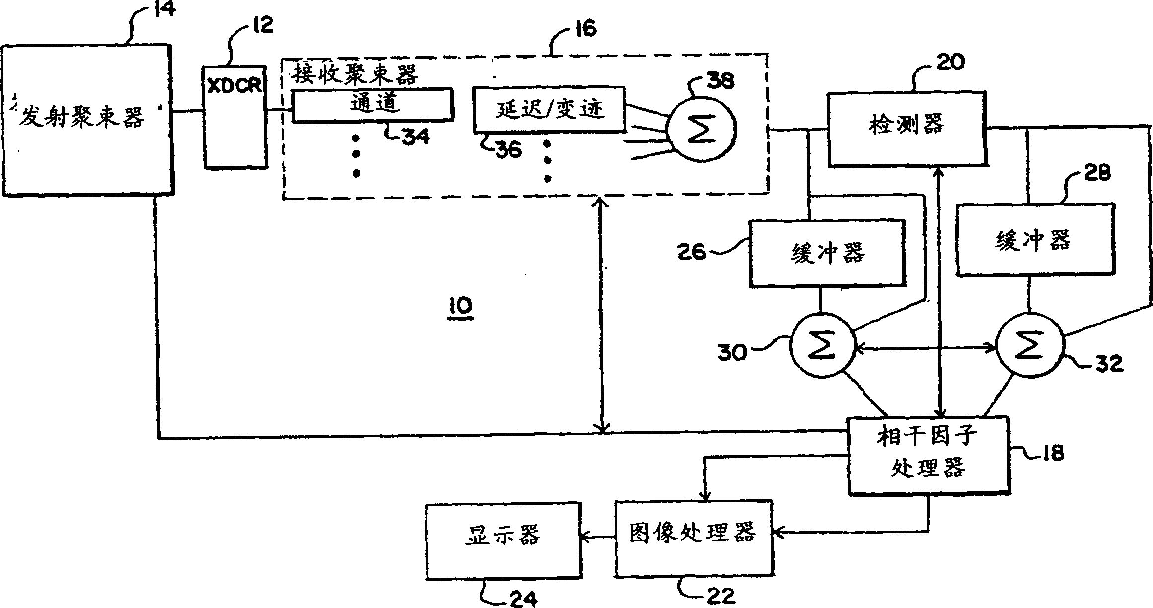 Coherence factor adaptive ultrasound imaging