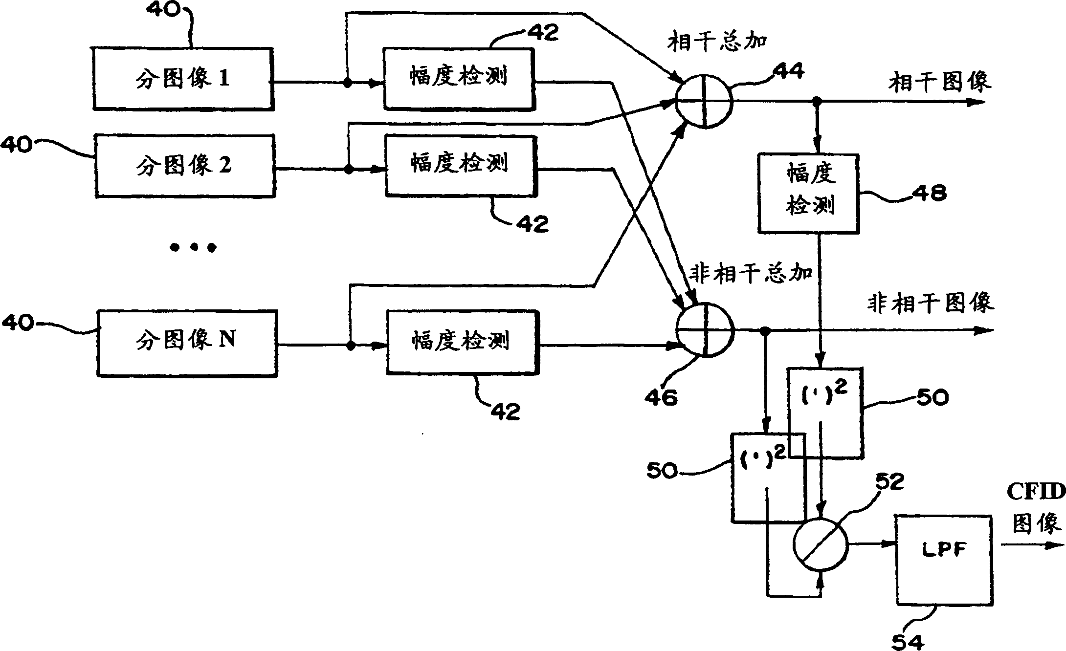 Coherence factor adaptive ultrasound imaging