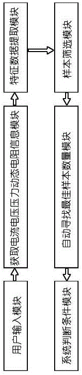 On-line monitoring method of resistance spot welding quality