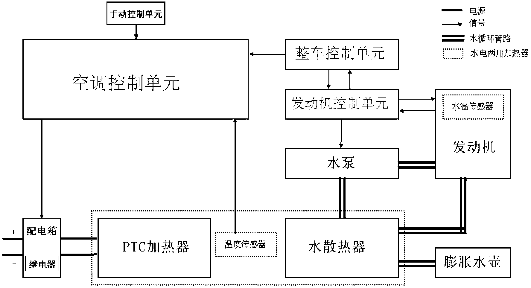 Hydropower dual-purpose heating system and control method of hybrid electric vehicle