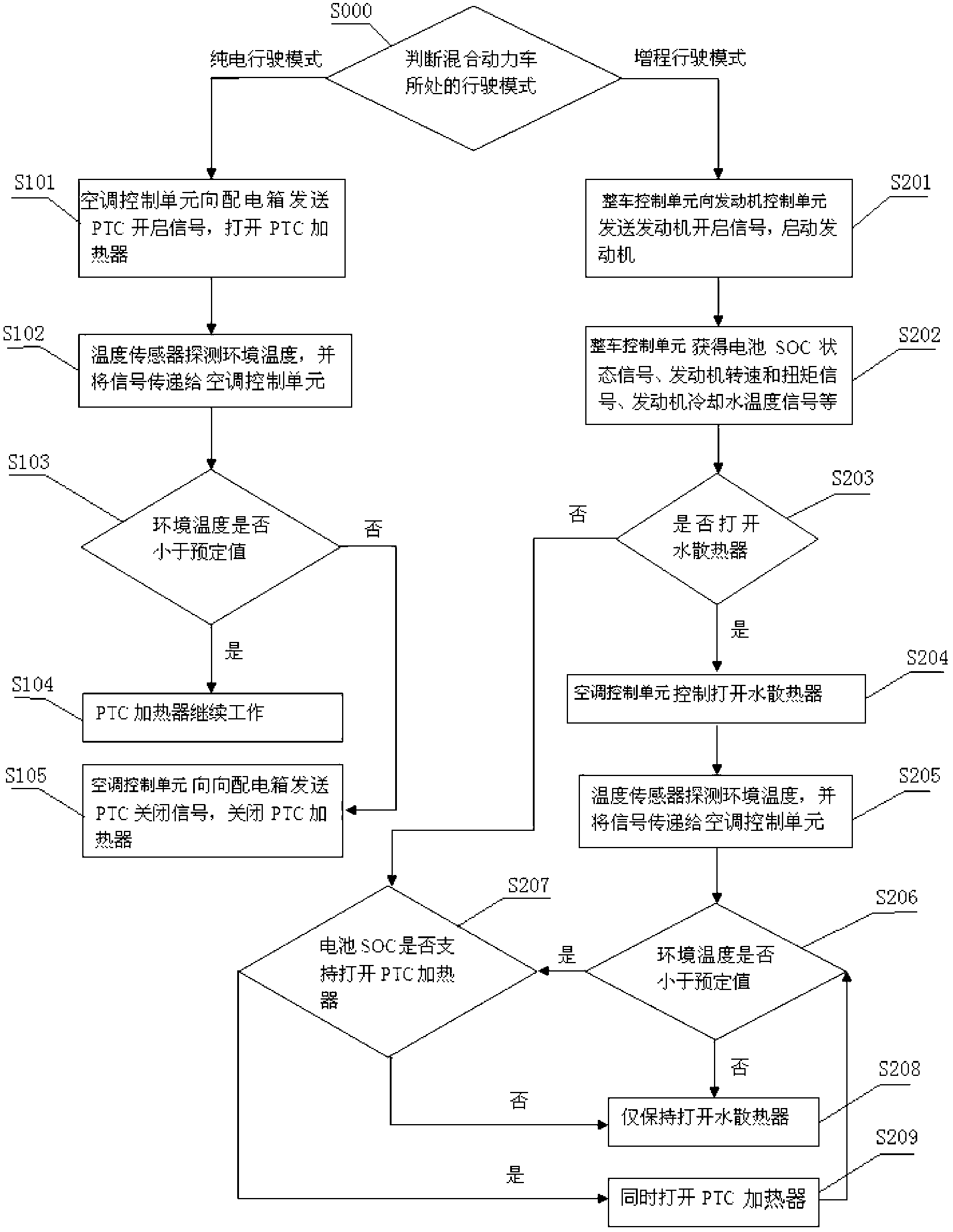 Hydropower dual-purpose heating system and control method of hybrid electric vehicle